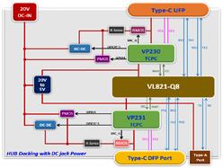 USB CͶ˿ڿVP231ʢڬF(xin)؛N