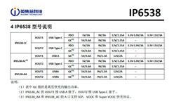 IP6538-AC 14Nf(xi)hݔsocIC