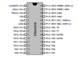 SC91F832M28U|ذIMCUоƬ
