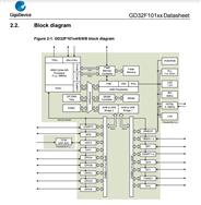 GD32F101TBU6-ׄ(chung)-(ni)оƬ