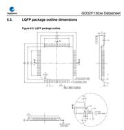 GD32F130F6P6TR-GDׄ(chung)-32λƬC(j)