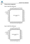 GD32F170T6U6-GDׄ(chung)-ƬC