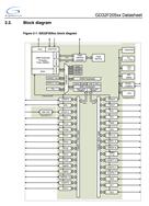 GD32F205RKT6-GDׄ(chung)-F(xin)؛