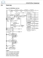 GD32F205VET6-GDׄ(chung) -F(xin)؛