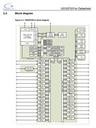GD32F207VKT6-32λƬC-оƷ
