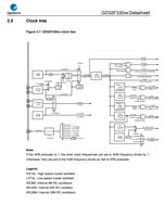 GDׄ(chung)-GD32F330K8U6-32λƬC