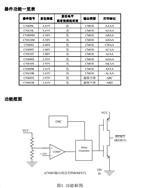CN810T-SOT23-3-̎