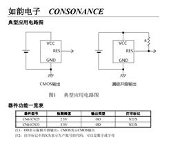 CN61CN33-͹ĸ߾늉zy(c)·