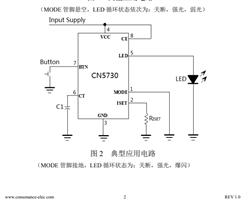 CN5730-๦ܸȰl(f)O