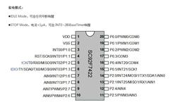 ِԪ΢-SC92F7422M20U-ƬC