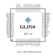 GL3510-QFN-64 ͹ õļ