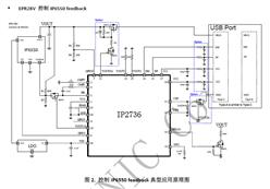 PDԴf(xi)hоƬ-IP2736--QFN24-о