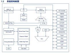 CMS79F5139-SOP16-W8λCMOSƬC