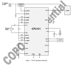 CP2101-10Wٳ+ Qi BPPo(w)Դ