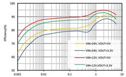 о-SCT2450STER-25uAoB(ti) ͬD(zhun)Q