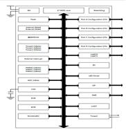 ȁ BF7613BM20P-SJLX SOP20 |MCU