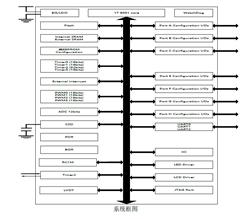 ȁBF7615BM28-SJLZ SOP28  | MCU