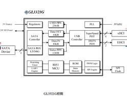 GENESYS/(chung)ΩƼ-GL3321G-QFN48 ӿ