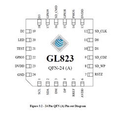 (chung)ΩƼ-GL823-05-QFN-24A MMCxоƬ