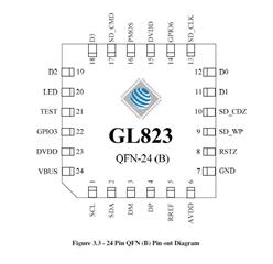 GENESYS/(chung)ΩƼ-GL823B-QFN-24B  MMCxоƬ