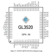 GENESYS/(chung)ΩƼ-GL3520-QFN-64 USB 3.0