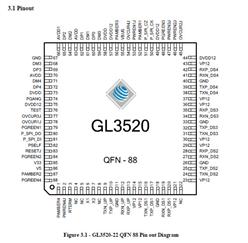 (chung)ΩƼ-GL3520-QFN-88 USB 3.0