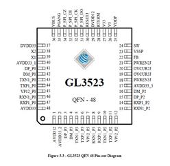 (chung)ΩƼ-GL3523-50-QFN-48 USB 3.1 Gen 1