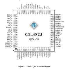 (chung)ΩƼ-GL3523-50-QFN-76  USB 3.1 Gen 1