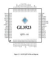 (chung)ΩƼ-GL3523-50-QFN-64 USB 3.1 Gen 1