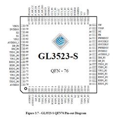 (chung)ΩƼ-GL3523-S5-QFN-76  USB 3.1 Gen 1