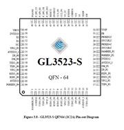 (chung)ΩƼ-GL3523-S5-QFN-64  USB 3.1 Gen 1