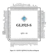 (chung)ΩƼ-GL3523-S5-QFN-88 USB 3.1 Gen 1