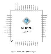 (chung)ΩƼ-GL852GC-LQFP-48 USB 2.0 MTT