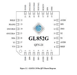 (chung)ΩƼ-GL852GC-QFN-28 USB 2.0 MTT