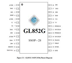 (chung)ΩƼ-GL852GC-SSOP-28 USB 2.0 MTT