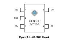 (chung)ΩƼ-GL888F-SOT-23-5 USB늶˿ڿ