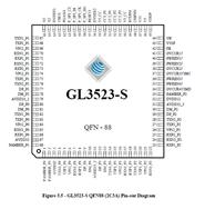 (chung)ΩƼ-GL3523-S3-QFN88 USB3.1һ