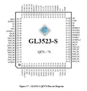 (chung)ΩƼ-GL3523-S3-QFN76  USB3.1һ