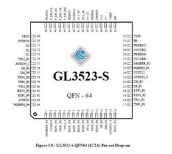 (chung)ΩƼ-GL3523-S3-QFN64  USB3.1һ