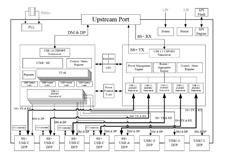 (chung)ΩƼ-GL3590T-BGA  I(y)USB 3.2 Gen 2