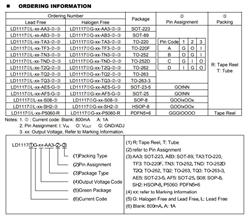 ͽ̶Ϳ{(dio)늉{(dio)(ji)LD1117AG-5.0V-A-Q SOT223