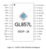 GL857L-HHY20--SSOP-28  USB 2.0x