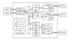 (chung)ΩƼ-GL3227E-QFN48 MMC HS400 RAID0ӿ