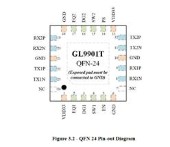 ͨUSB 3.1 10gbps(q)-GL9901T-QFN24