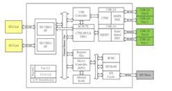 GL3235-QFN52 USB 3.0xkong