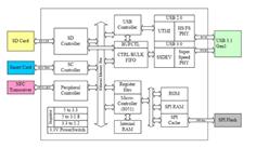 (chung)ΩƼ-GL3239-QFN48 USB 3.21x