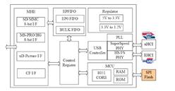 GENESYS/(chung)ΩƼ-GL3233T-LQFP48