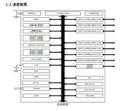 BF7615BM28-SJLX-SOP28  LED/LCD (q)(dng) | MCU