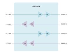 (chung)ΩƼ-GL9905V-QFN42 Gbps(q)(dng)