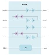 (chung)ΩƼ-GL9904-OLY11-QFN42 USB 3.2 2X2̖(ho)Ŵ